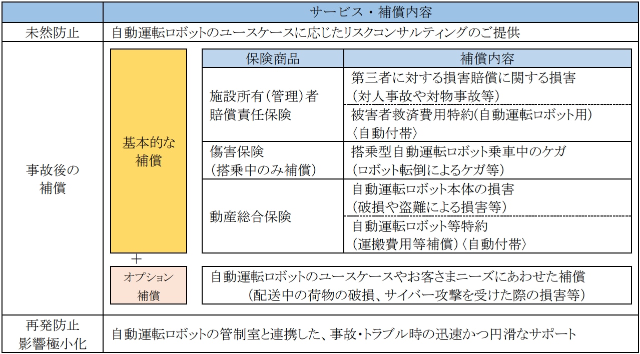 改正道路交通法に関する歩行速ロボ三兄弟の対応と保険プラン 改正道路交通法に関する歩行速ロボ三兄弟の対応と保険プラン