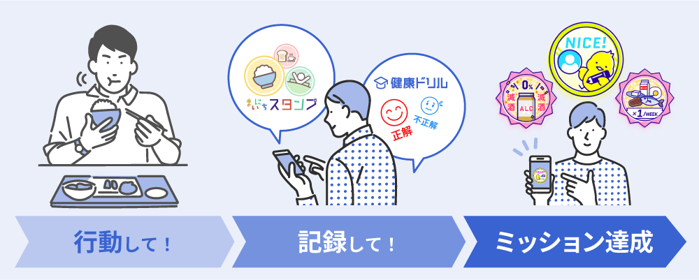 生活習慣の自発的改善と自己管理の継続を促すインセンティブ