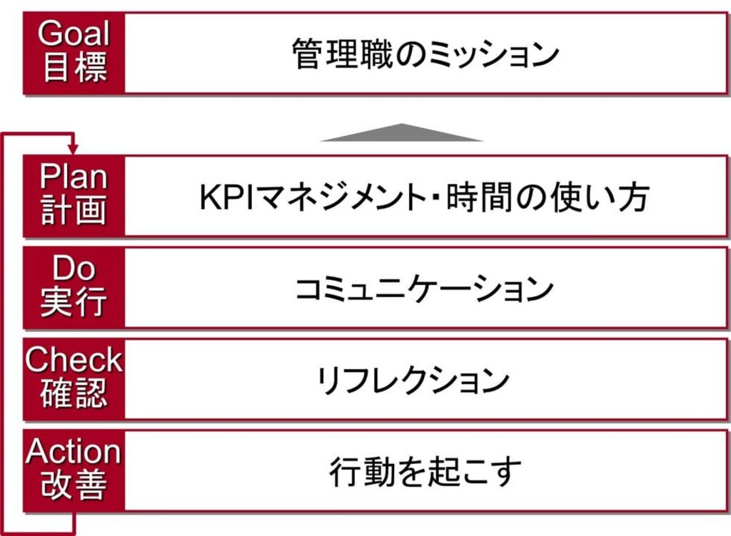 管理職のミッション