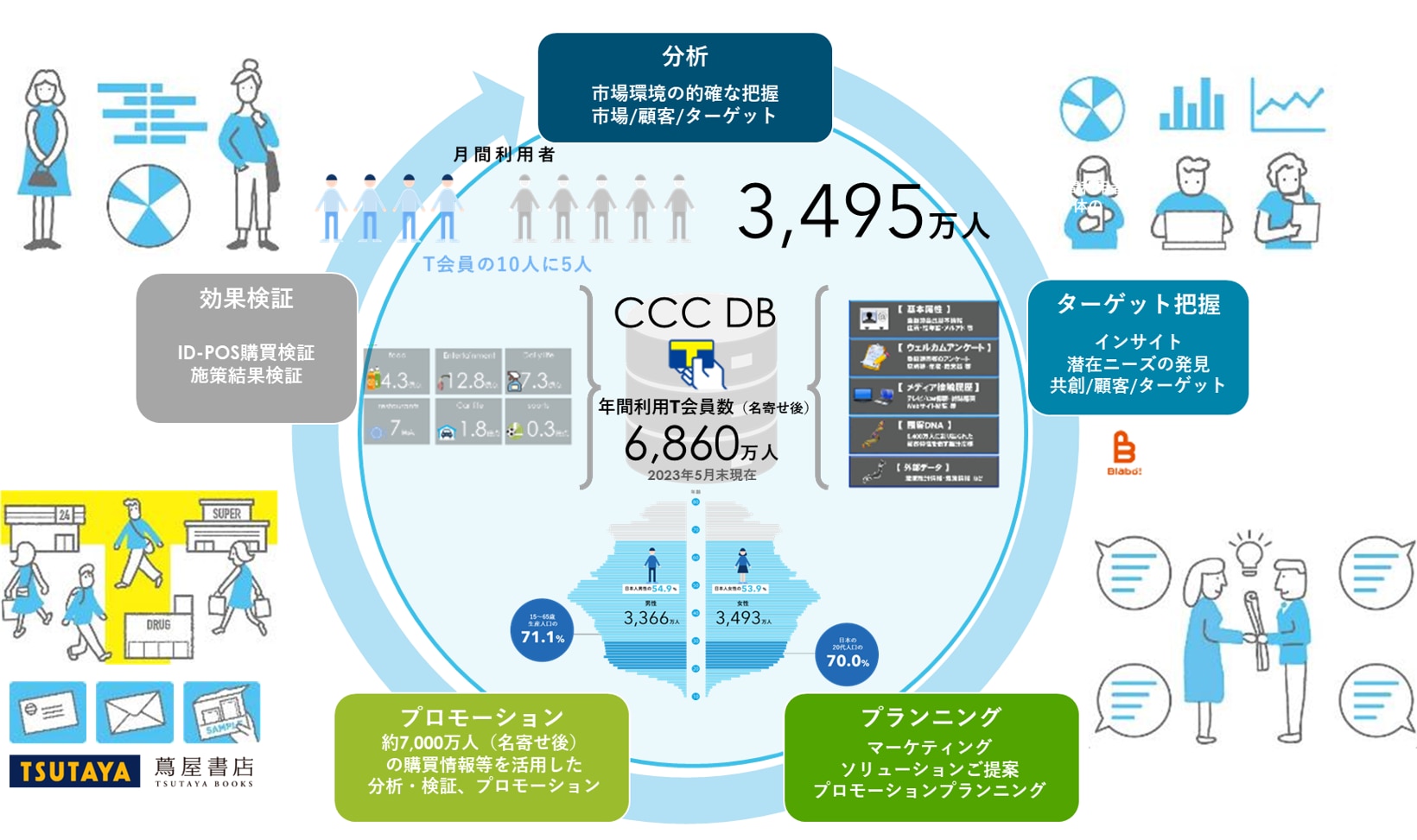 CCCMKホールディングスへようこそ！ | CCCMK ホールディングス株式会社