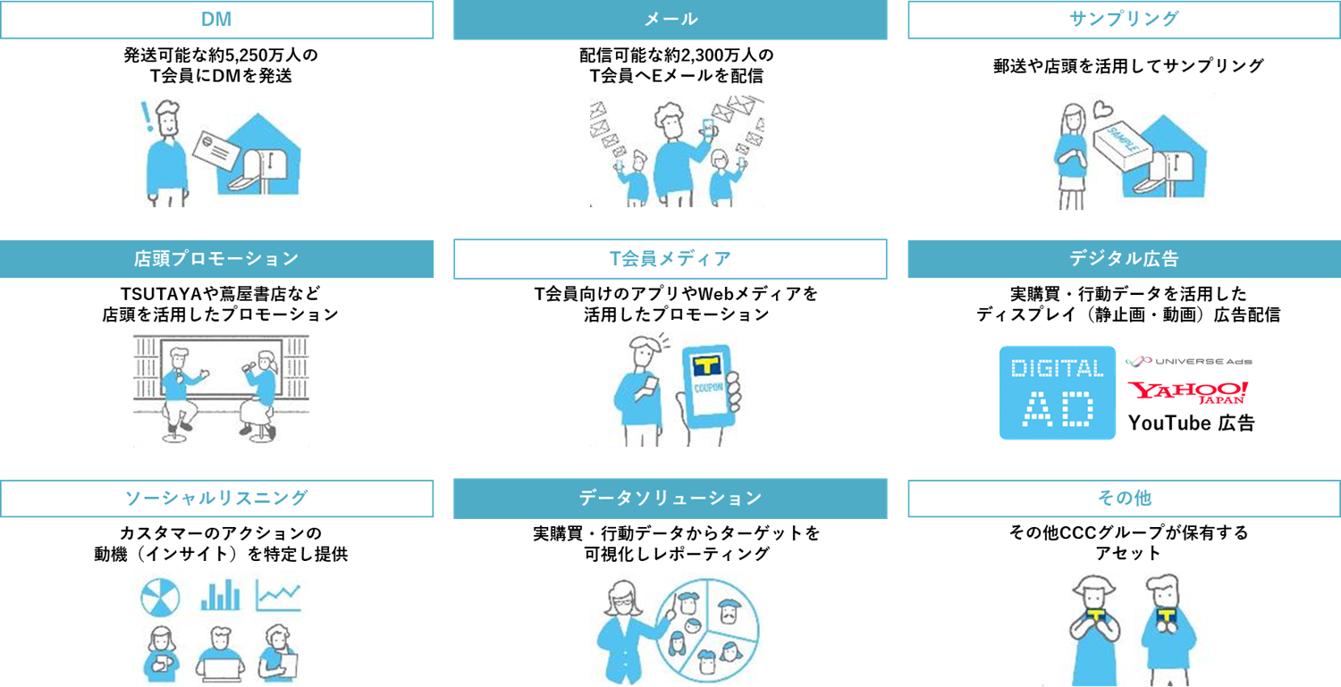 CCCMKホールディングスへようこそ！ | CCCMK ホールディングス株式会社