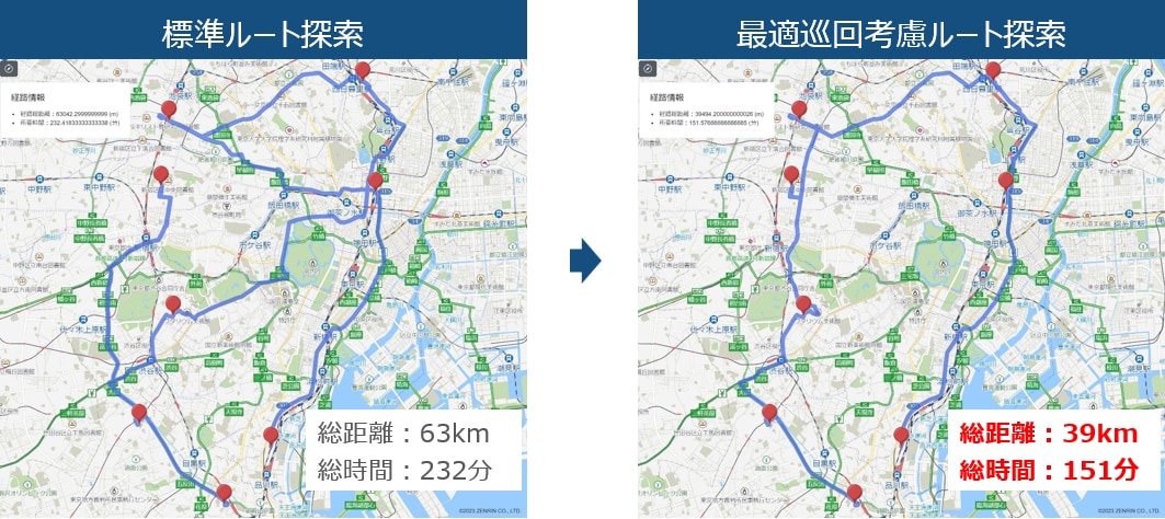 高度なルート検索が可能