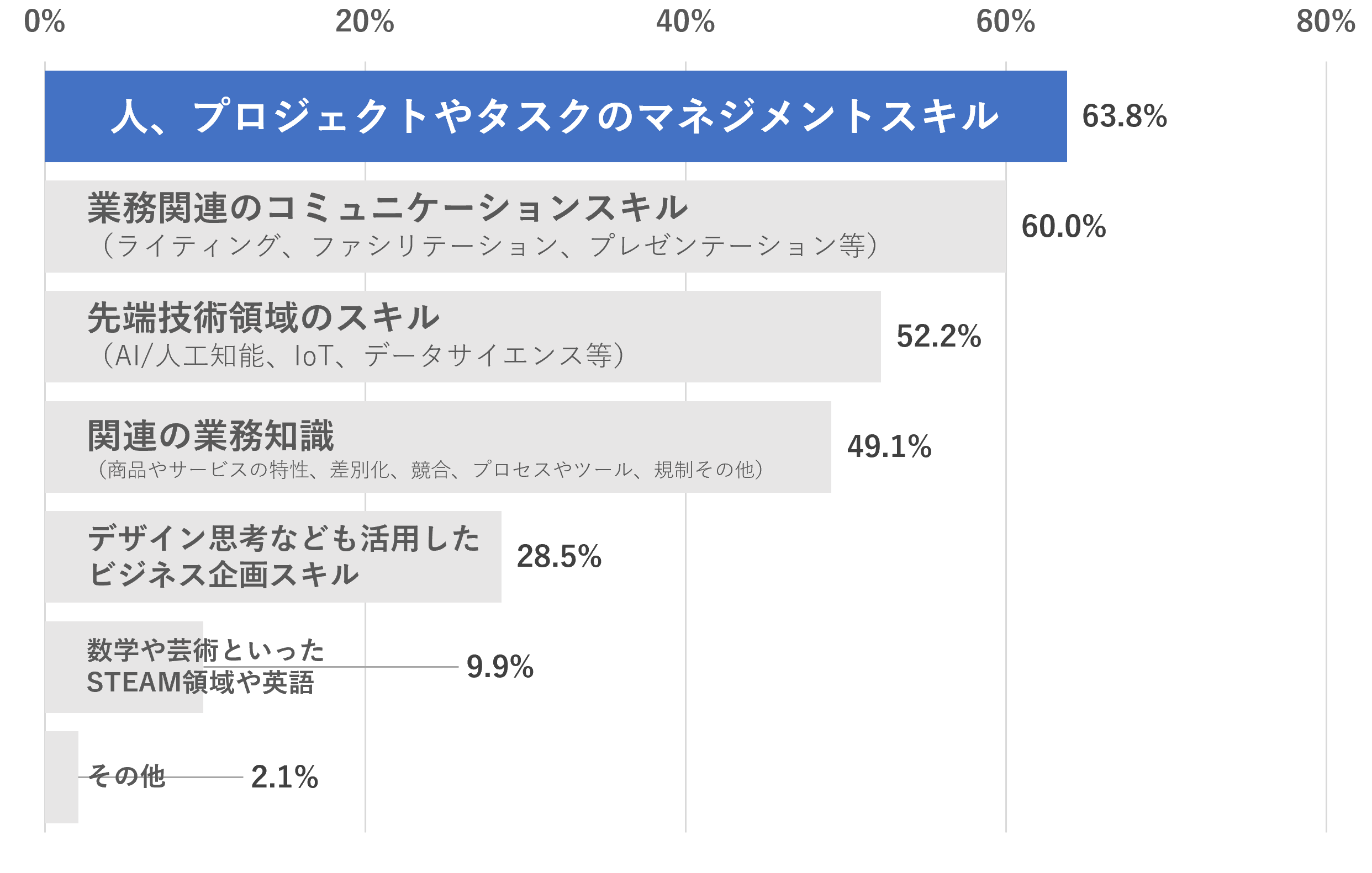 プロジェクトリーダー研修｜株式会社リンプレス