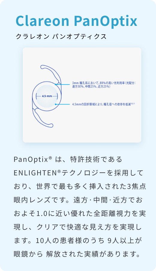 Clareon PanOptix（クラレオン パンオプティクス）