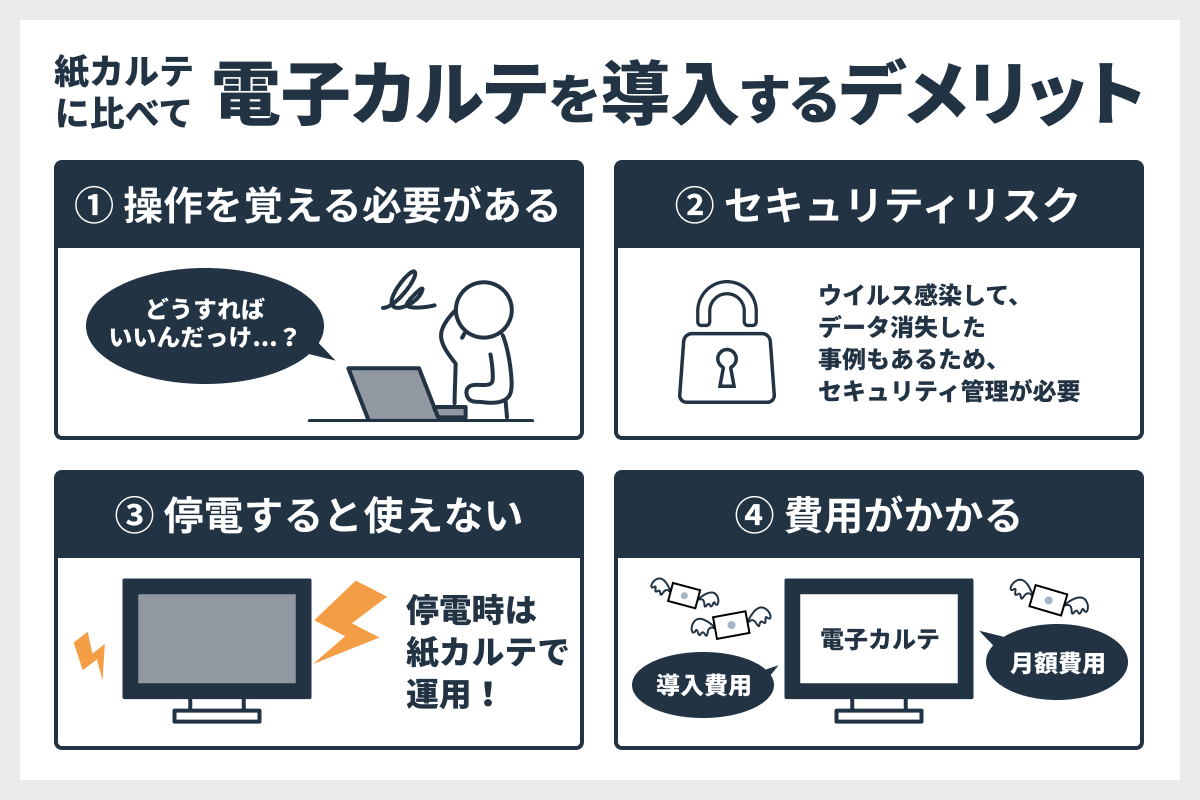 電子カルテを導入するでデメリット