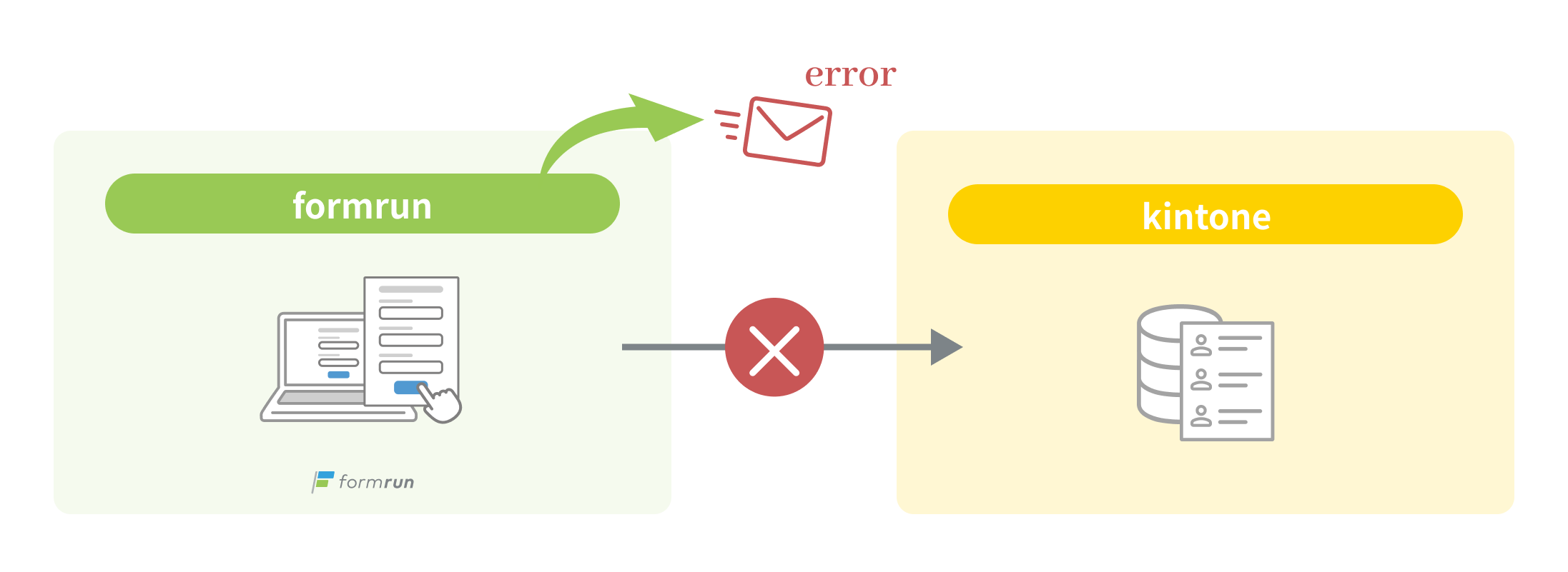 連携時のエラーを検知！