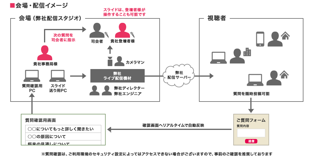 会場・配信イメージ