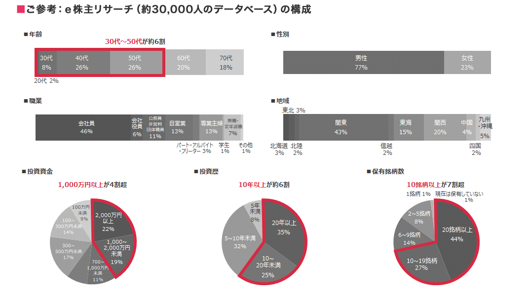 個人投資家向け オンライン説明会 IRダイアログ -投資家の感情を可視化