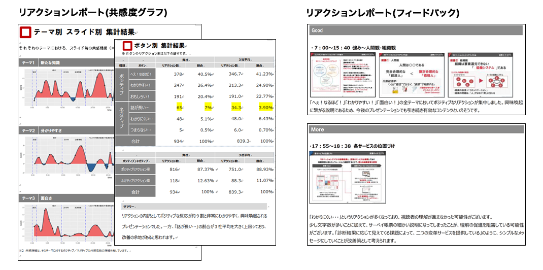 個人投資家向け オンライン説明会 IRダイアログ -投資家の感情を可視化