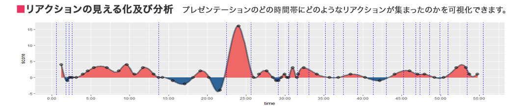 個人投資家向け オンライン説明会 IRダイアログ -投資家の感情を可視化