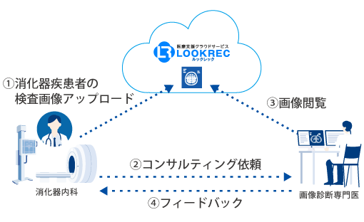 【シーン３】 専門外や難症例はコンサルティング依頼で診断力を向上