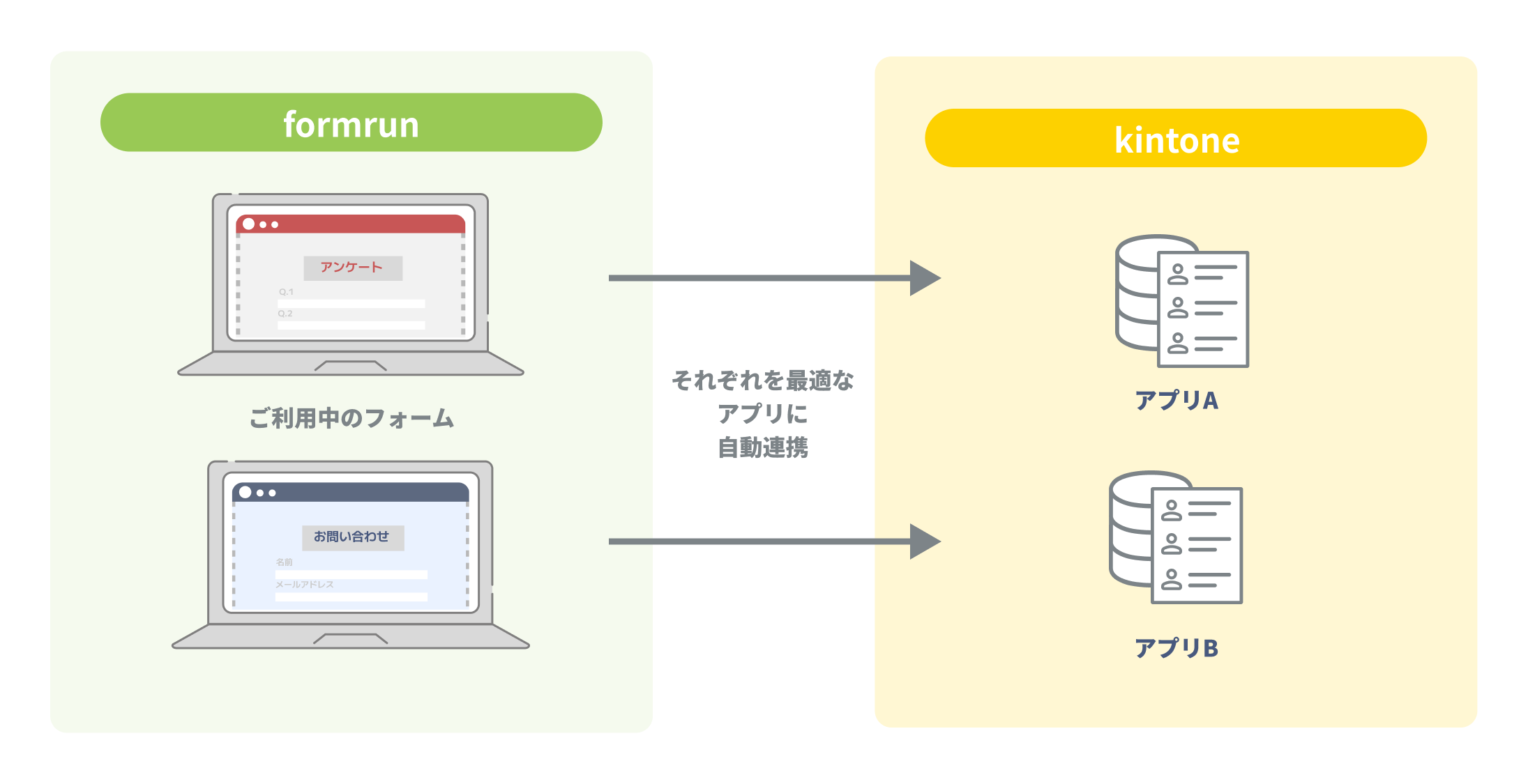 幅広い用途のフォームに対応