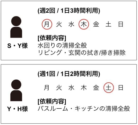 渋谷区 育児支援ヘルパー派遣事業「にこにこママ」