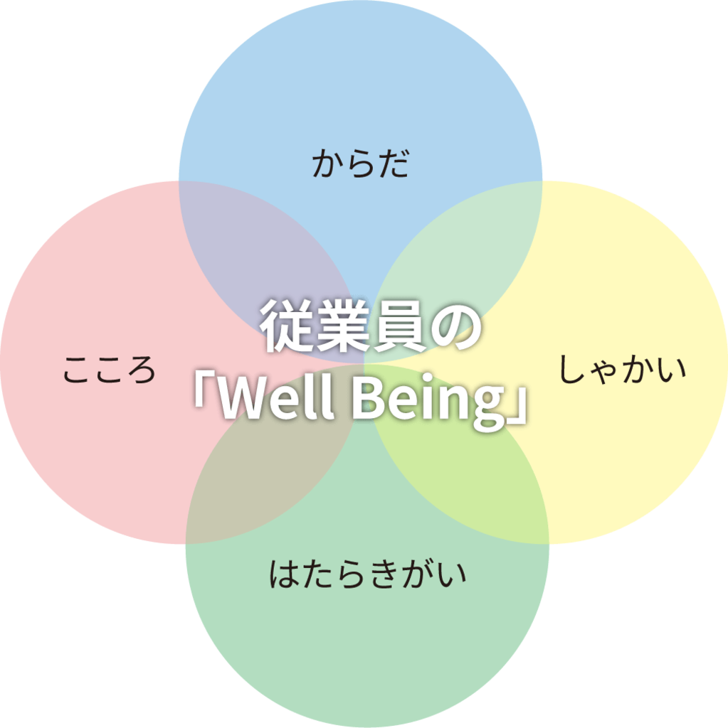 健康経営の取り組み―従業員の「Well Being」