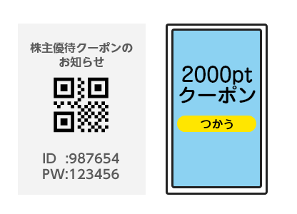 株主優待券のWeb化