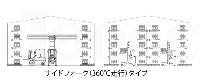 MIMA　サイドフォーク　イメージ図