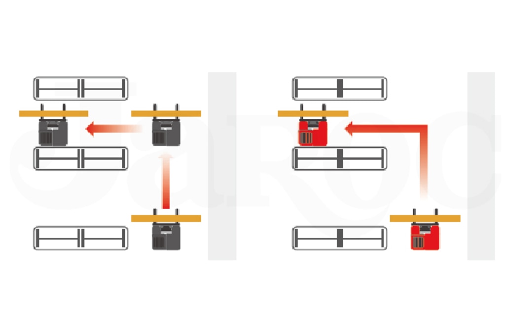 MIMAフォーク　サイドフォーク コンパクトタイプ ／サイドローダー（マルチタイプ）　イメージ図