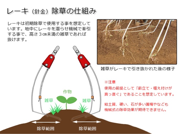 レーキ使用のイメージ図