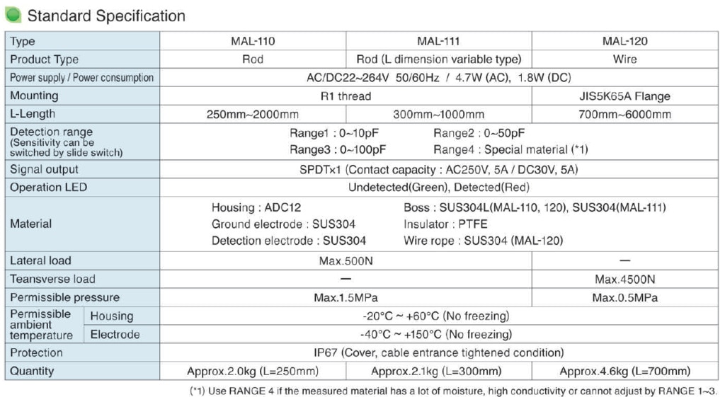 Specifications