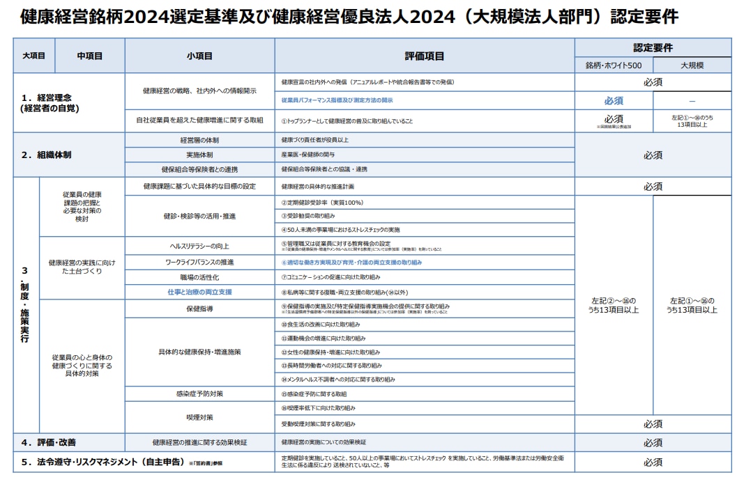 	【リライト】健康経営銘柄2024（大規模法人部門）認定要件