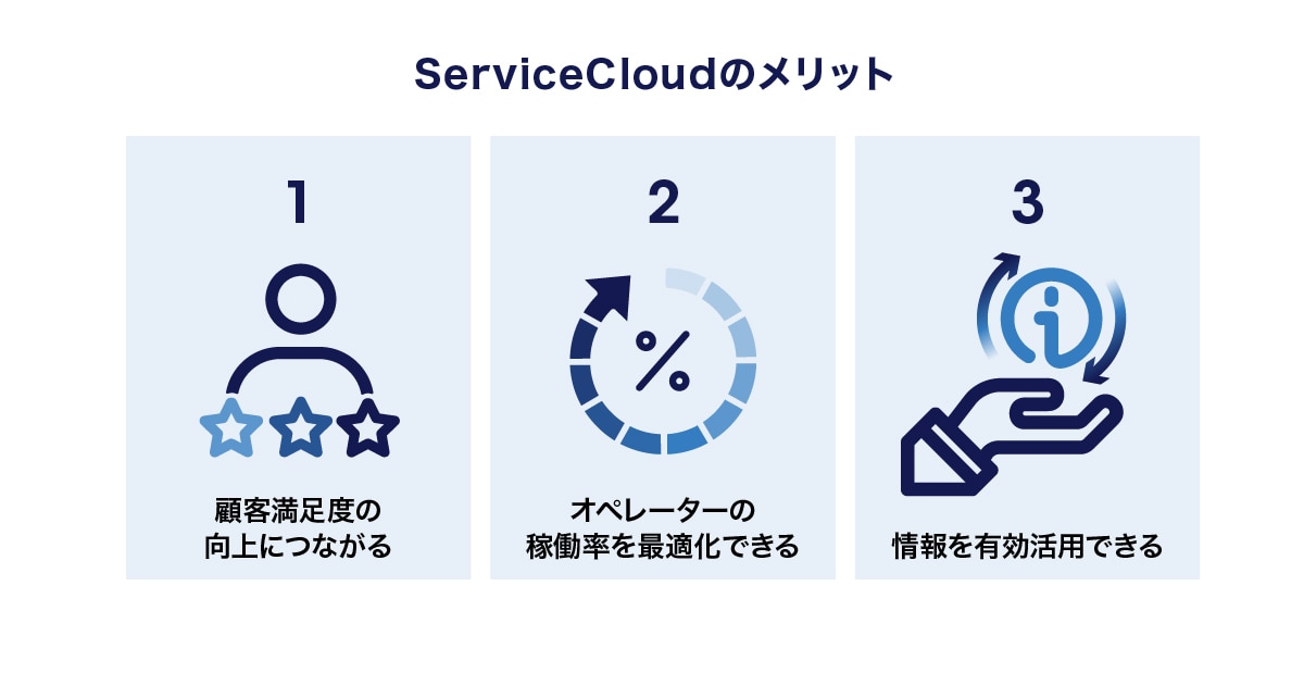 Service Cloudを導入するメリット
