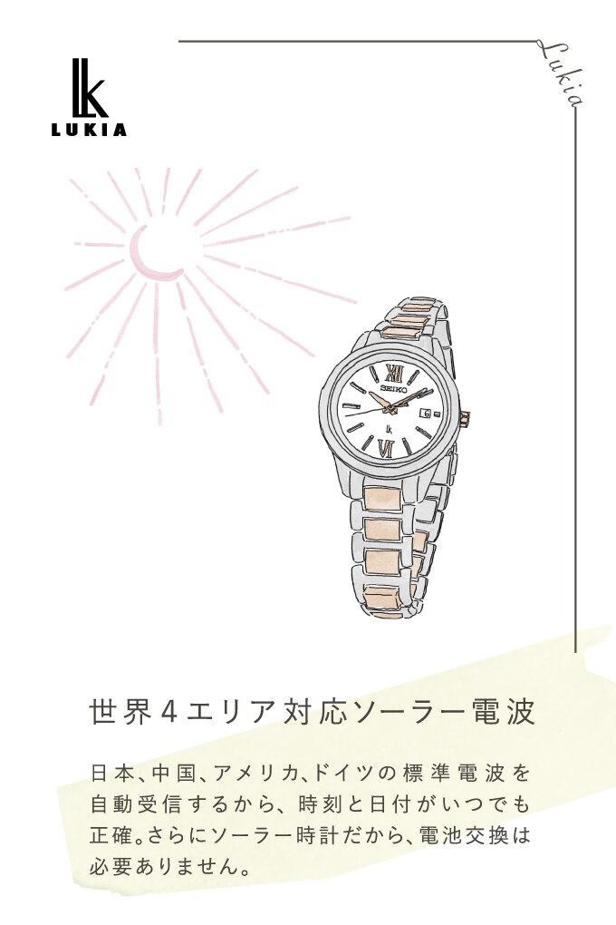 LUKIA訴求