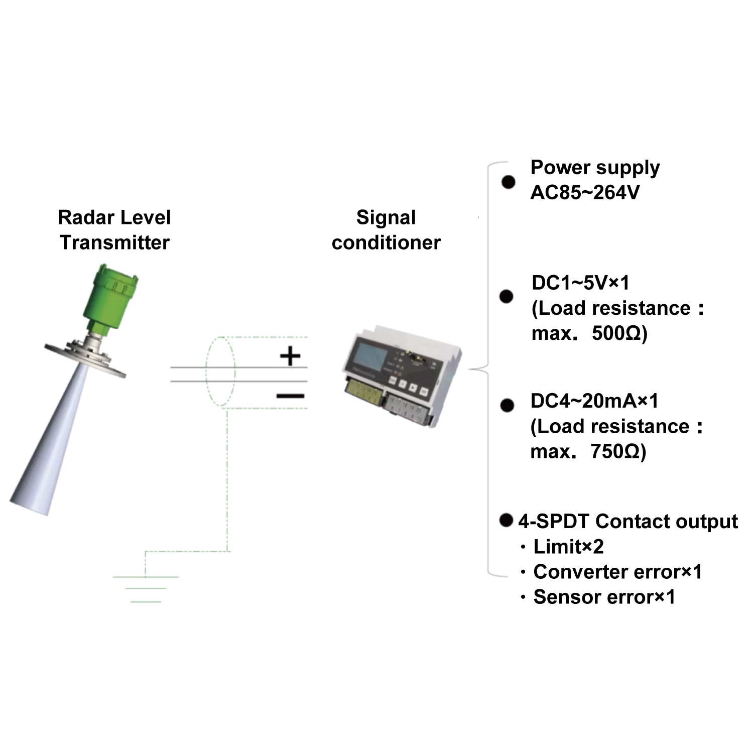 Example of connection using our Radar level transmitter.