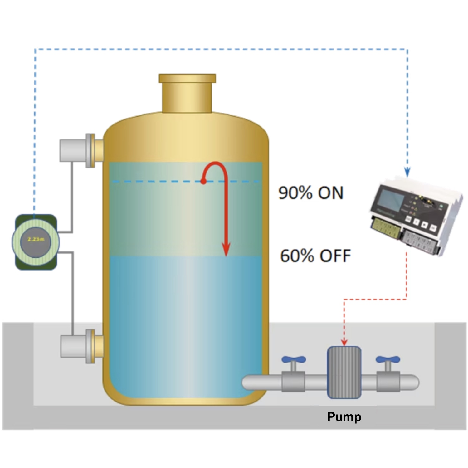 Hysteresis setting
