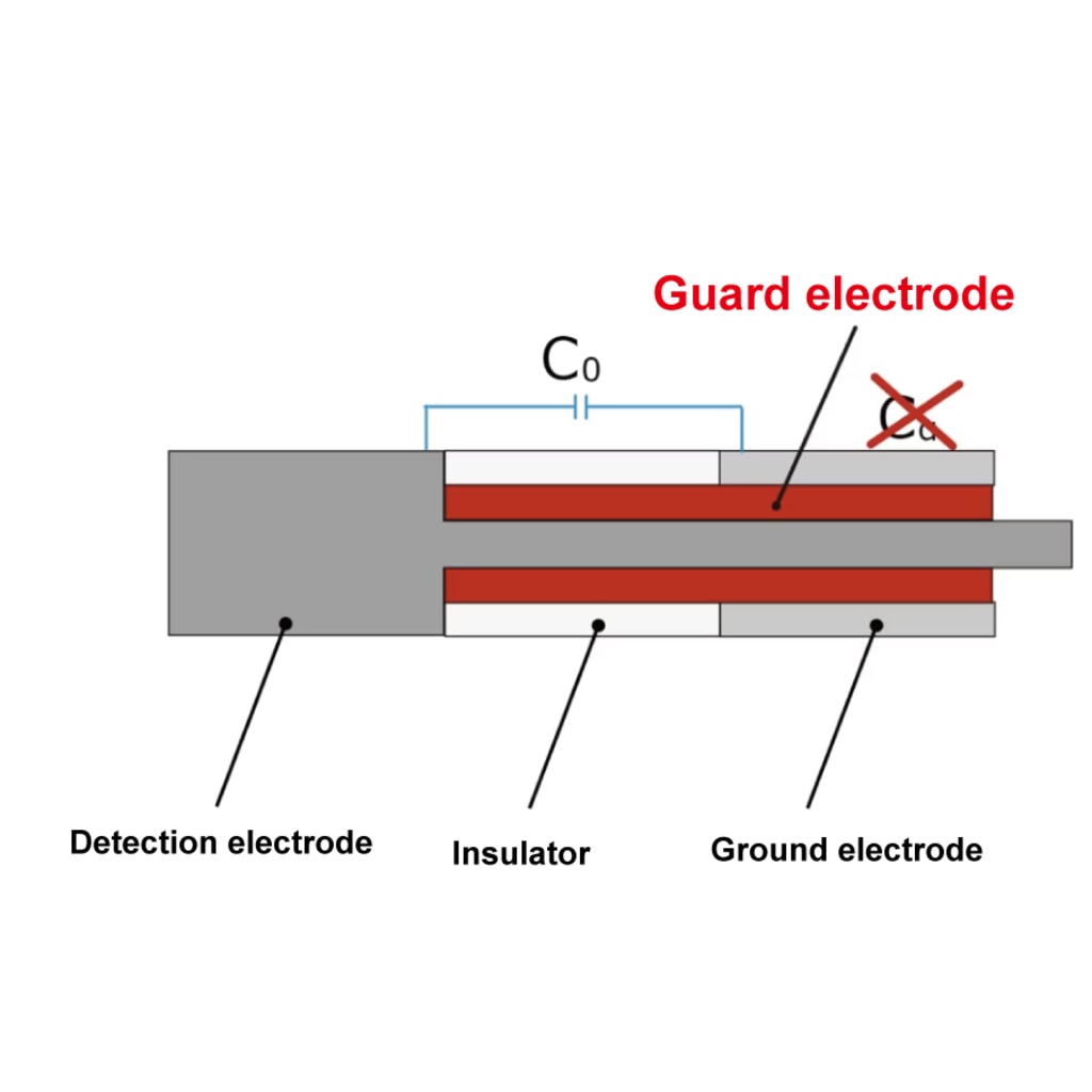 Guard electrode structure