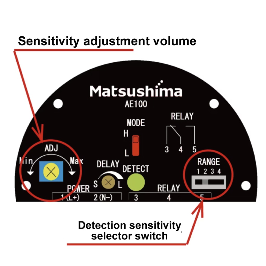  panel diagram