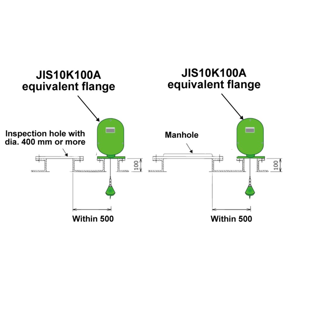 Reference diagram of inspection port