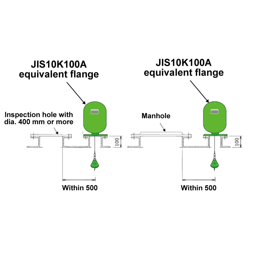 Reference diagram of inspection port