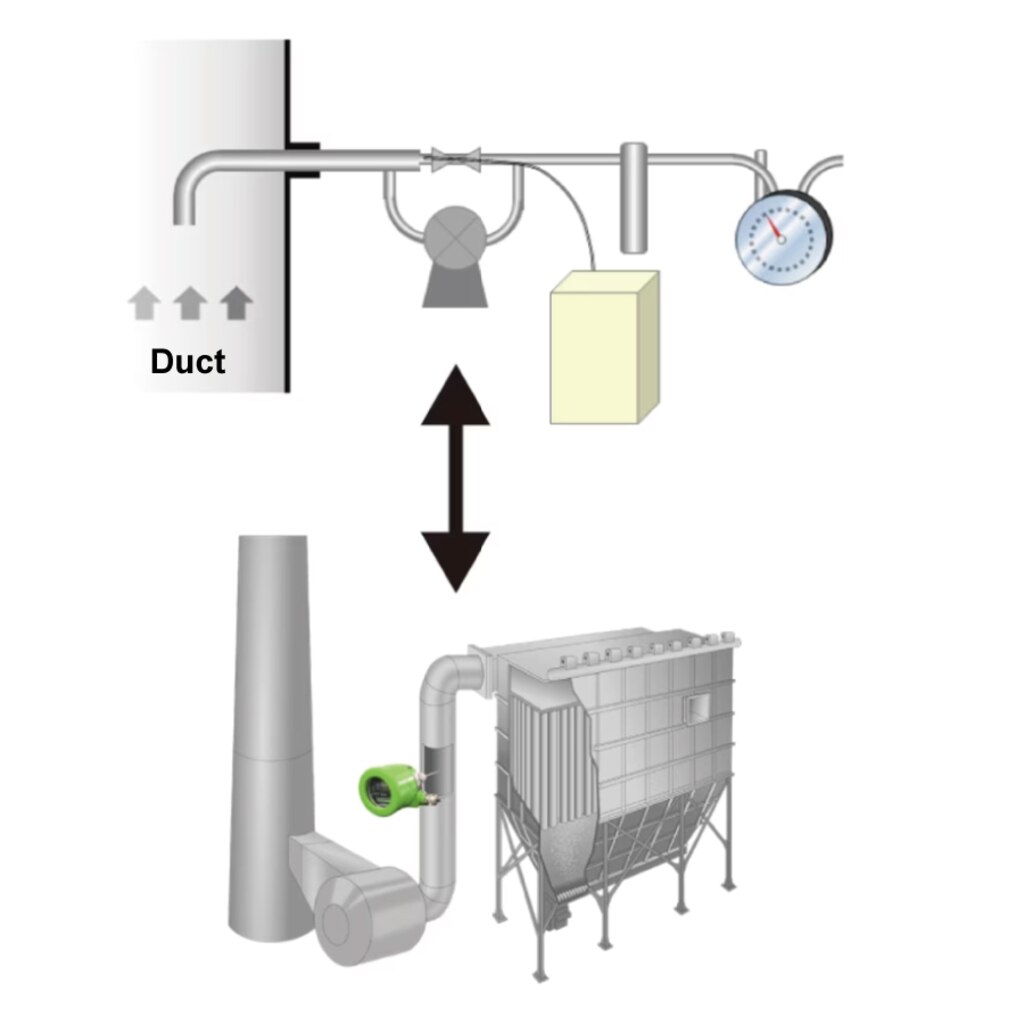 Standard compatibility of triboelectric dust monitor