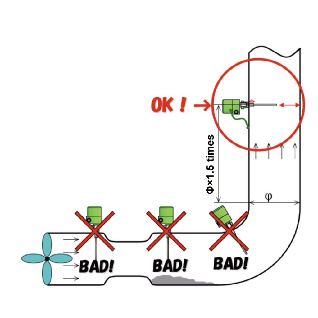Mounting position of triboelectric dust monitor