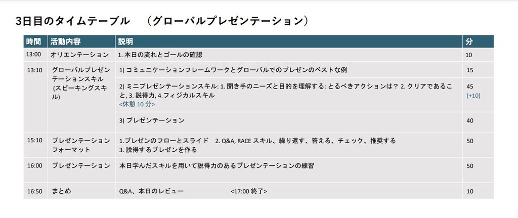 グローバルビジネスコミュニケーションスキル研修｜企業研修・人材育成