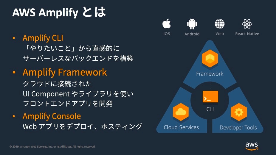 AWS Amplify