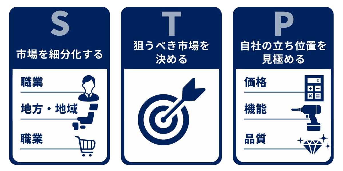 STP分析とは？戦略を導き出すやり方と実践のコツ【テンプレ付】 | Web