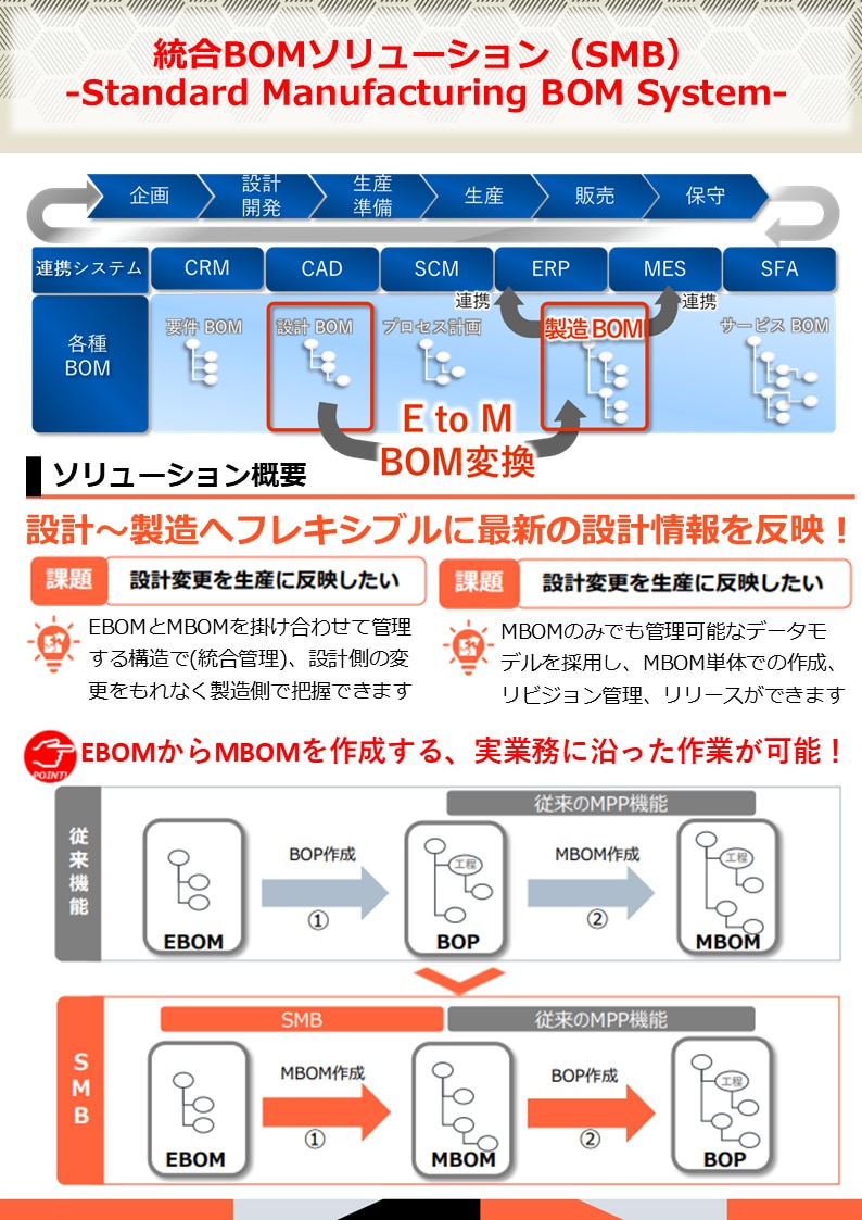 Standard Manufacturing BOM System