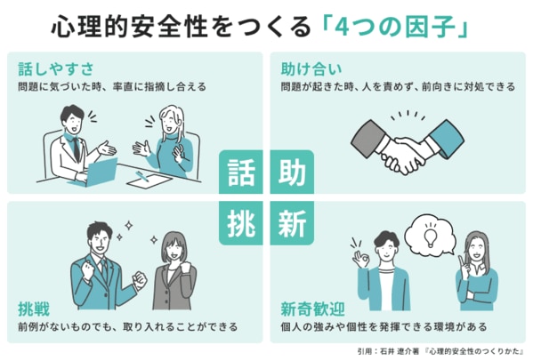 心理的安全性とは?作り方や高める方法、ぬるま湯組織との違いについて解説 | アルー株式会社