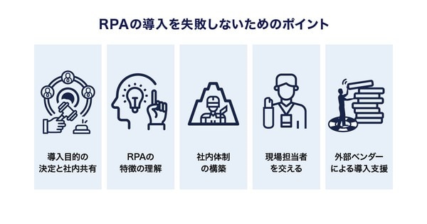 RPAの導入を失敗しないためのポイント