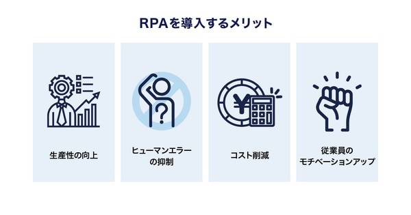 RPAを導入するメリット