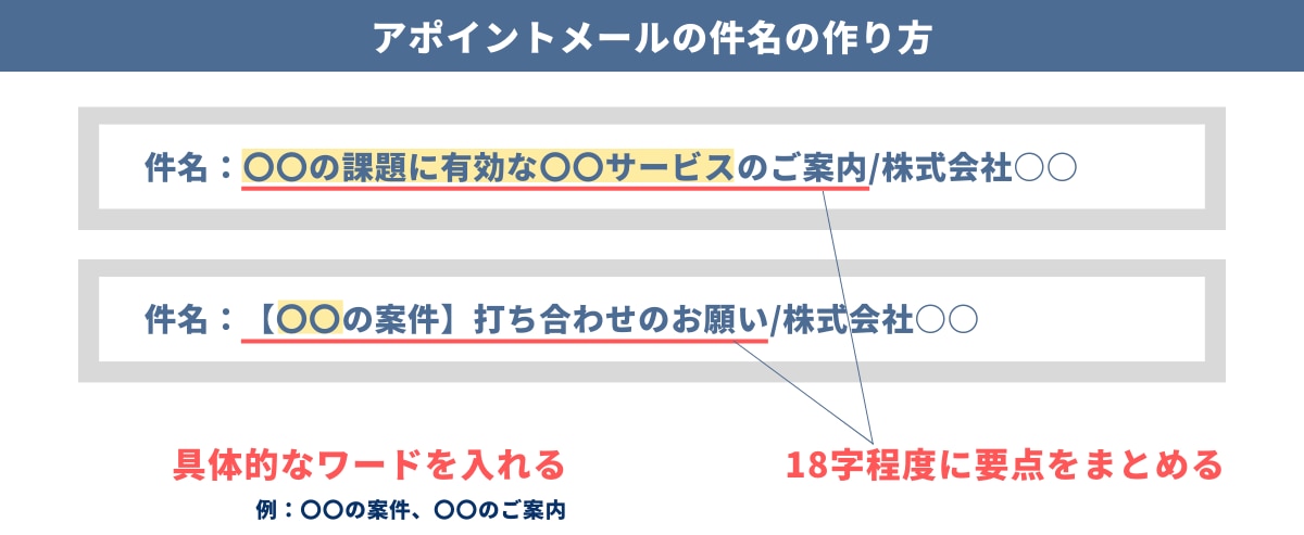 アポイントメールの件名の作り方