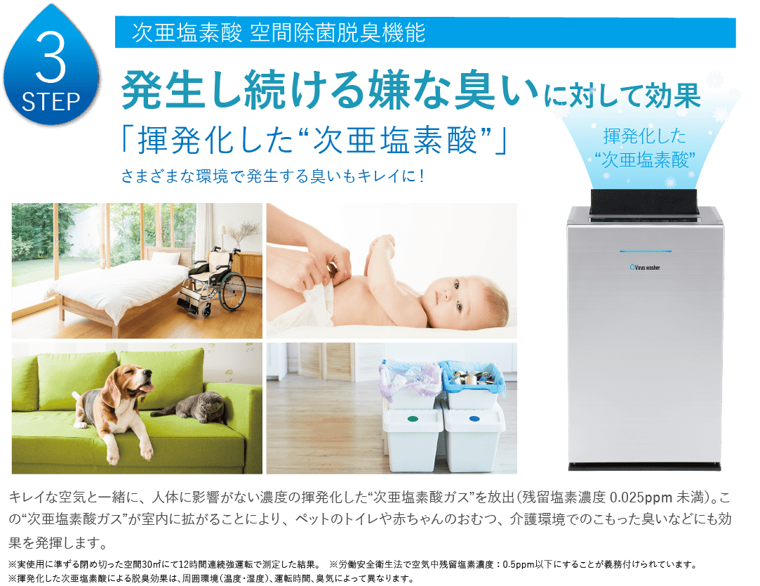 ウイルスウォッシャーPROのチカラ_揮発化した次亜塩素酸