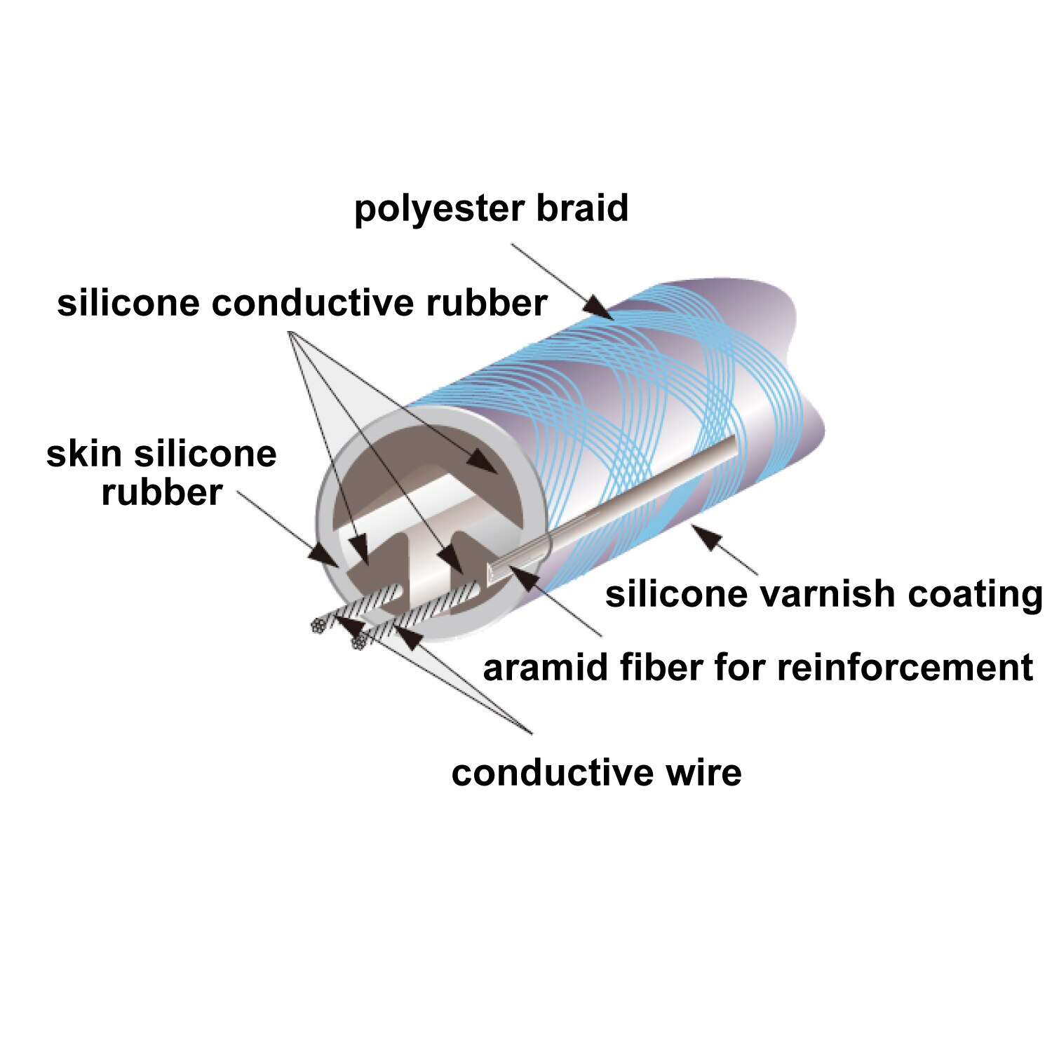 Working principle of touch switch of Belt Tear Detector