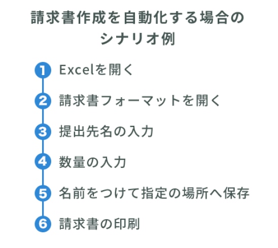 Coopelのシナリオ例