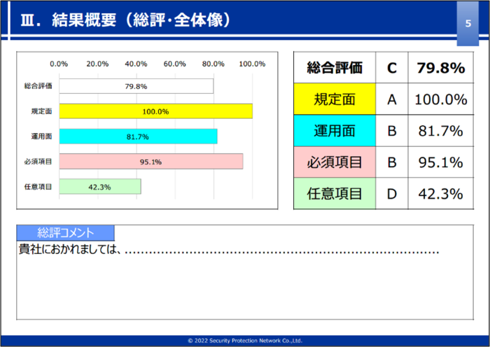 4つの切り口による優先順位づけ