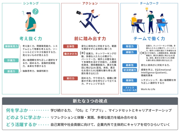 社会人基礎力とは｜診断方法から鍛え方まで詳しく解説 | アルー株式会社