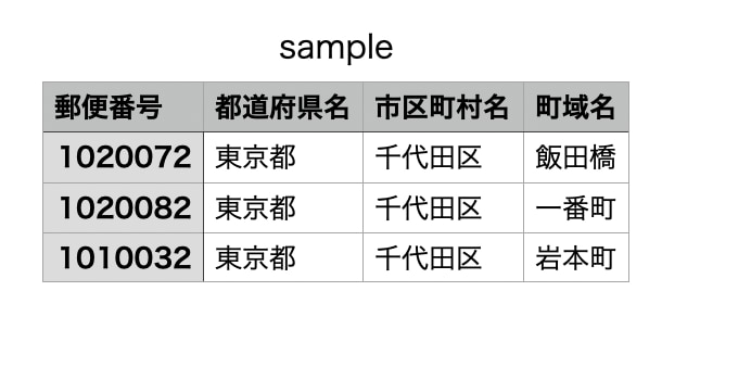 さっそく実装例を紹介します