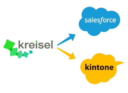 salesforce・kintone連携