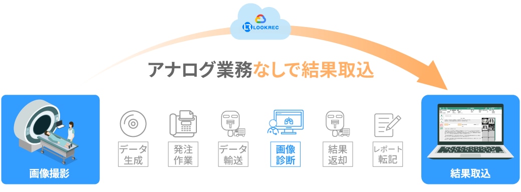LOOKRECで健診業務をサクッと完結